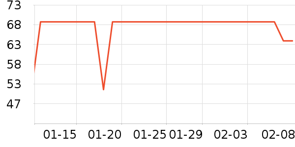 ȫ��ʱ��Ůʿ�ڿ���ʷ�۸�