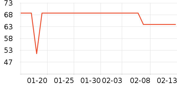 ȫ��ʱ��Ůʿ�ڿ���ʷ�۸�