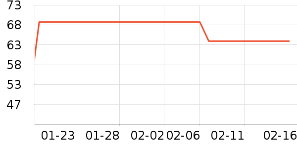 ȫ��ʱ��Ůʿ�ڿ���ʷ�۸�