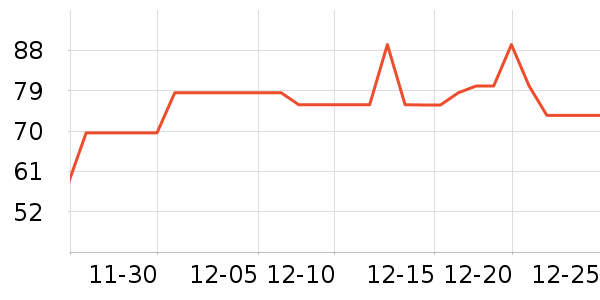 ȫ��ʱ��Ůʿ�ڿ���ʷ�۸�