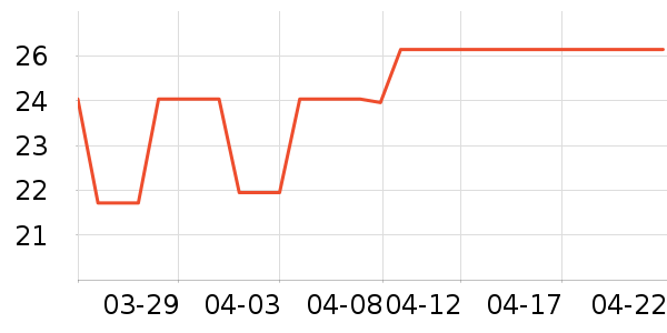 �ֵ�ҡ��/������ʷ�۸�