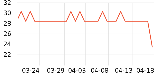 �ֵ�ҡ��/������ʷ�۸�