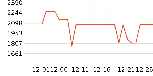 ���·������������ʷ�۸�