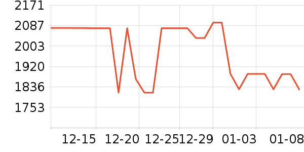 ���·������������ʷ�۸�