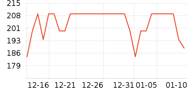 One's Member������ʷ�۸�