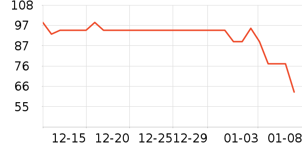 �ǰͿ�������ʷ�۸�