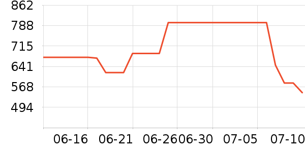 �Ƕ���ʪ����ʷ�۸�