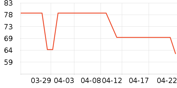INTO YOU���ʴ���/������ʷ�۸�