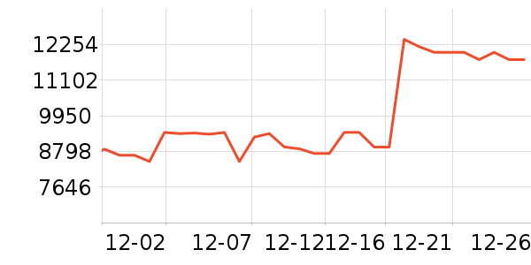 ��ʤ��Ħ��/��Ħ����ʷ�۸�