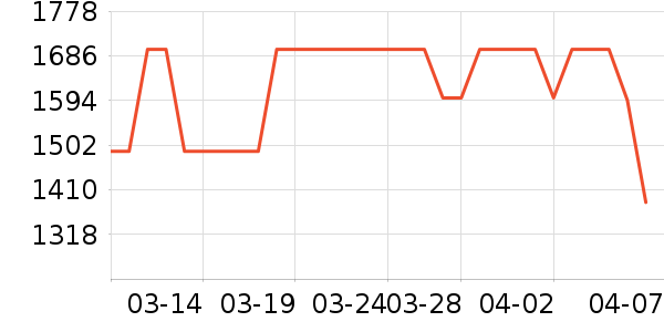 �˼ҼҾӴ�����ʷ�۸�