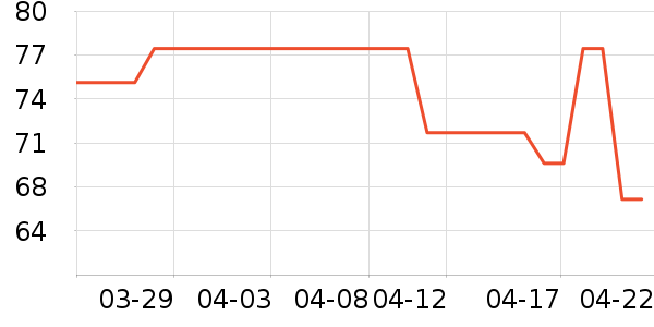 �׼��������������ʷ�۸�