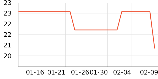 �������������ʷ�۸�