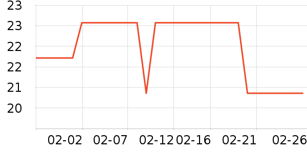 �������������ʷ�۸�