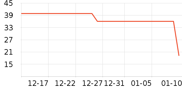 è��������ʷ�۸�