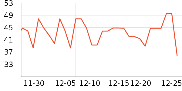 ����ţ��/��Ʒ��ʷ�۸�