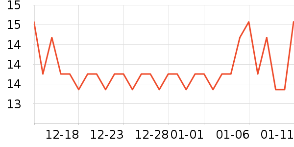 ������һ���Բ;���ʷ�۸�