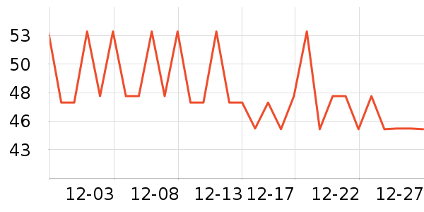 ���ն����������ʷ�۸�