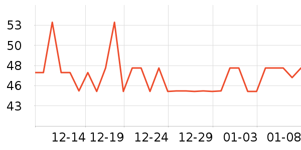 ���ն����������ʷ�۸�