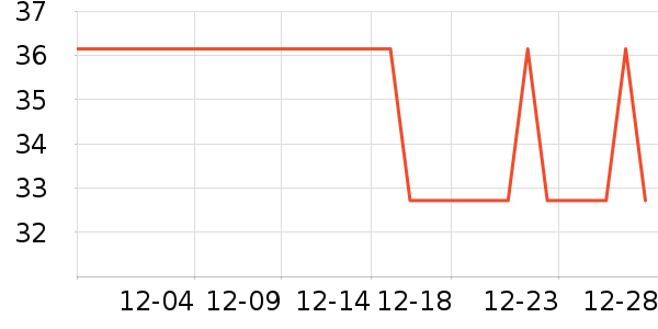 ����ʦȾ��/�̷�/������ʷ�۸�