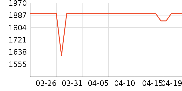 ��������/�����ʷ�۸�