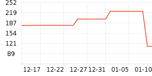 è�˴�Ʒ���� ��ʷ�۸�