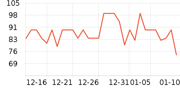 2080Ⱦ��/�̷�/������ʷ�۸�