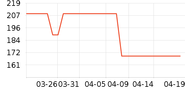 GUCCI�ں���ʷ�۸�