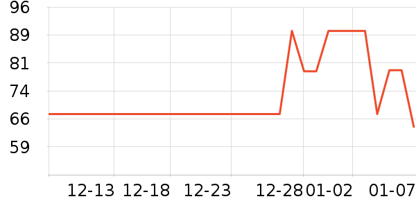 ����Ľ�˶�װ��ʷ�۸�