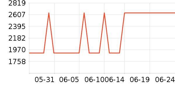 ��ŵ�õ����Դ��ʷ�۸�