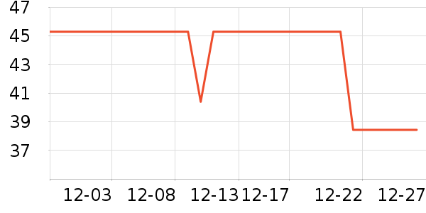 �������򻨲���ʷ�۸�