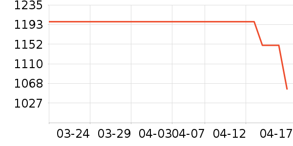 �ƴ�Ѷ����������ʷ�۸�