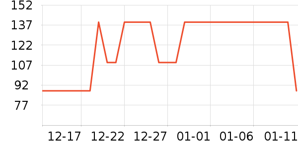 ���ɳ�����ʷ�۸�