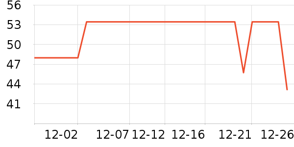 ��ɯ������ʷ�۸�