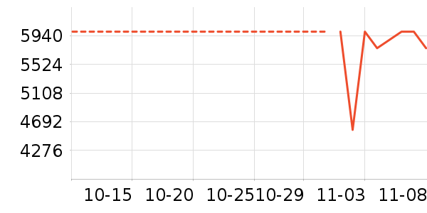 ������ʷ�۸�