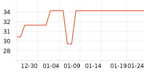 ����������ʷ�۸�