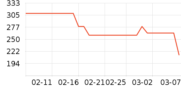 ��������Һ��˪��ʷ�۸�