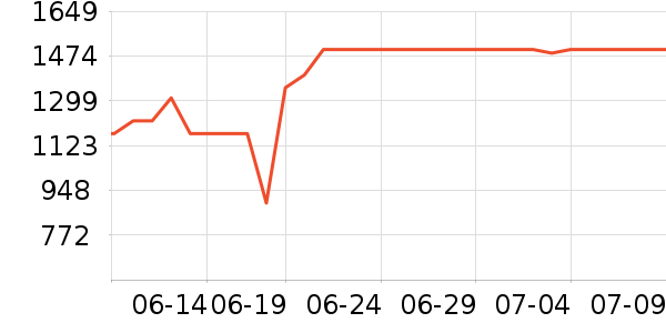 �ڰ׵�������/����ʷ�۸�