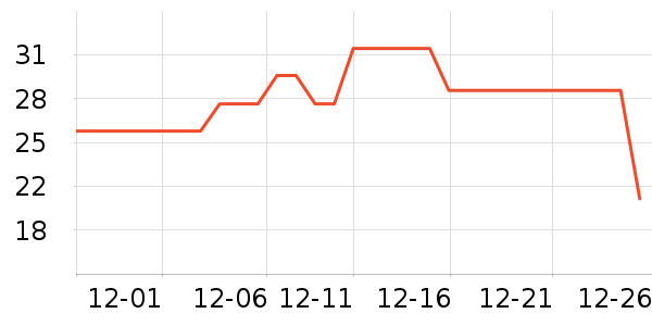 ���θ��/������ʷ�۸�