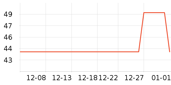 ��СȪ������ʷ�۸�