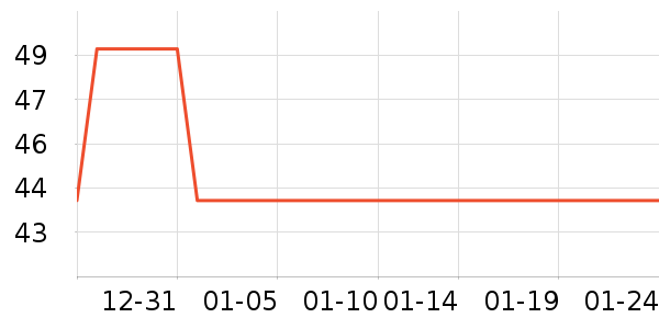 ��СȪ������ʷ�۸�