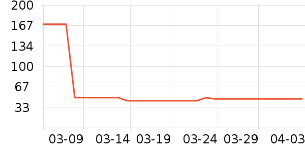 ��СȪ������ʷ�۸�