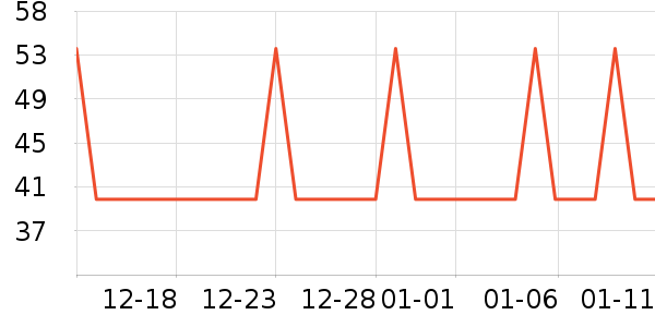 �Ź�������ʷ�۸�