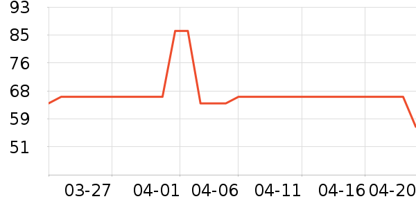 �������������ʷ�۸�