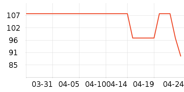 ŮʽT����ʷ�۸�