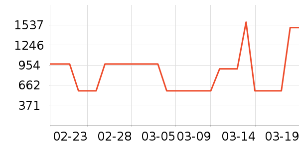 ���ڱ��決�þ���ʷ�۸�