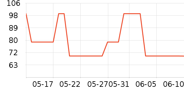 Ůʿ����Ь��ʷ�۸�