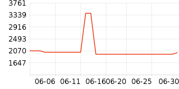 ����ϴ�»���ʷ�۸�