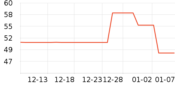 eachy����������ʷ�۸�