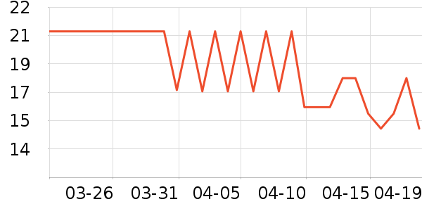 ����/������ʷ�۸�