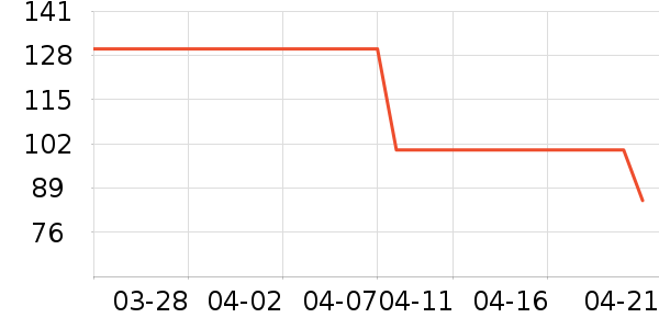 �ײ���ʷ�۸�